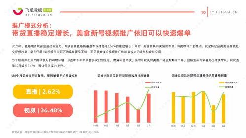 飞瓜数据今日行情,飞瓜数据揭示今日直播电商热门趋势与热门主播盘点