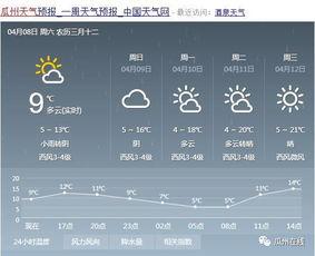 甘肃瓜州今日天气,阳光明媚