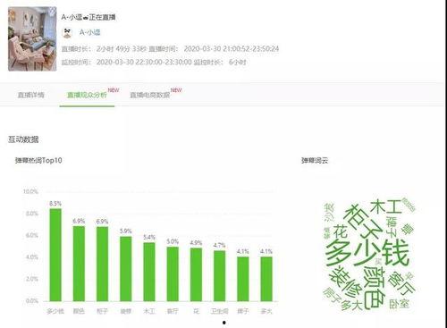 飞瓜今日数据,流量风向标大揭秘