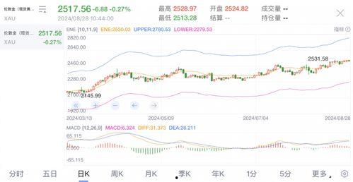 酥瓜今日价位走势,今日走势解析