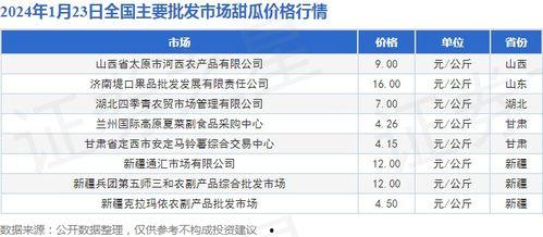 2024年瓜今日行情,新鲜热销，价格波动解析