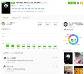 热门音乐飞瓜数据,热门音乐排行榜背后的秘密