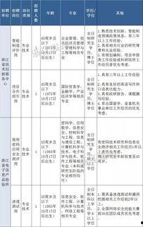 瓜沥今日招工信息,热门岗位一览无余