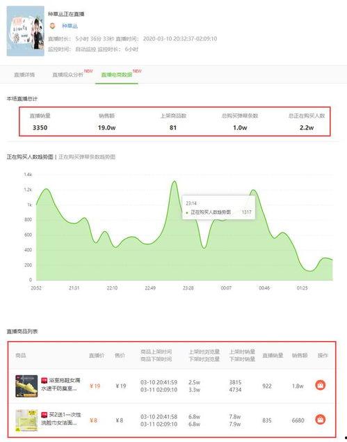 飞瓜数据热门评论在哪看,揭秘热门话题背后的观众心声