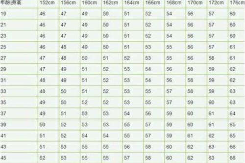 明星网红身高对比表,身高对比一览表